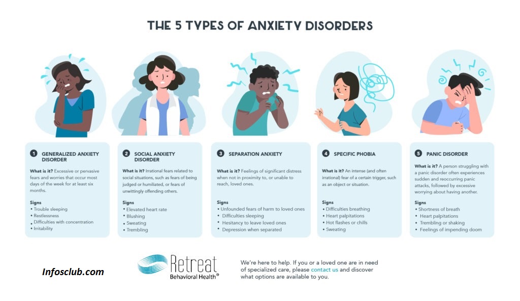 Anxiety Disorders - Symptoms and Causes Treatments 2024