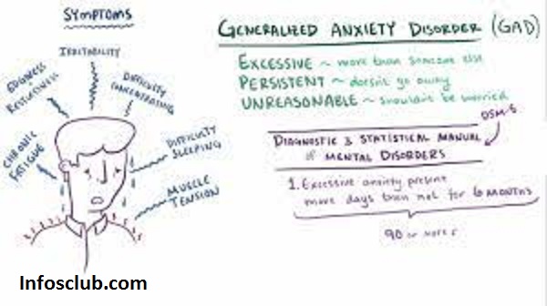 Overview - Generalised Anxiety Disorder In Adults 2024