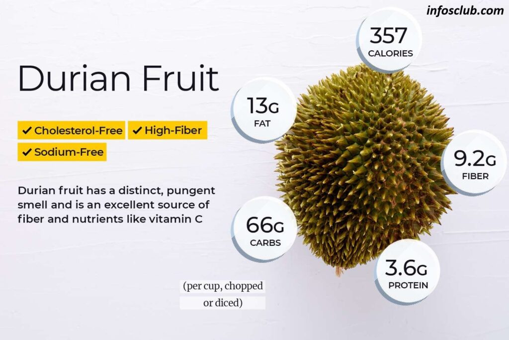 What Is Durian And Why Is Durian So Expensive, Benefits, Nutrition