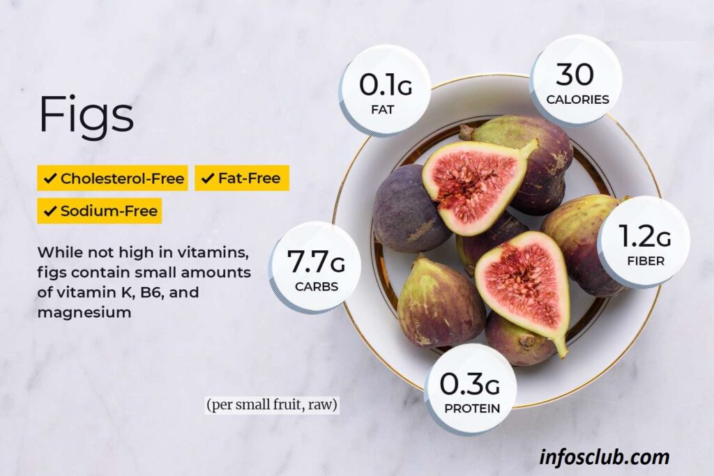 Nutritional Benefits Of Fig Fruit 