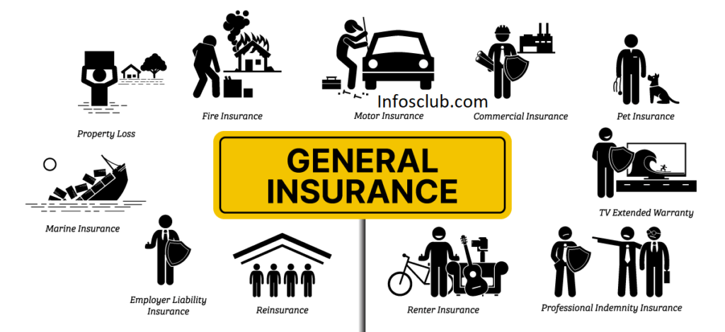 What Is General Insurance | Definition What 
