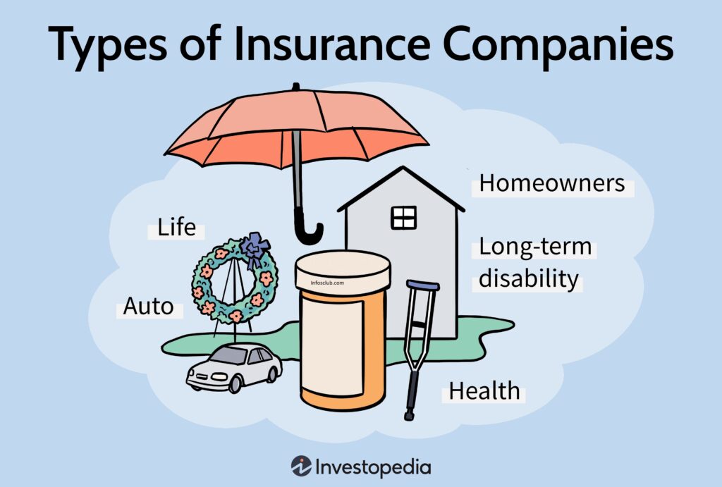 Umbrella Insurance In Your Life 2023