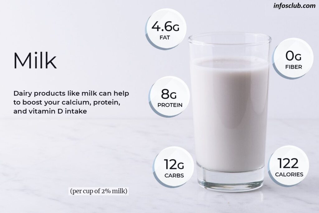 Why We Use Milk, Benefits/Side Effect And Milk Nutrition