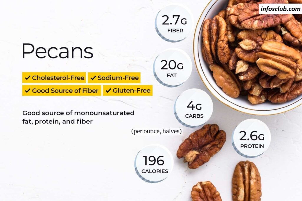 Pecans | How To Add Pecans To Your Diet, Benefits, Nutrition
