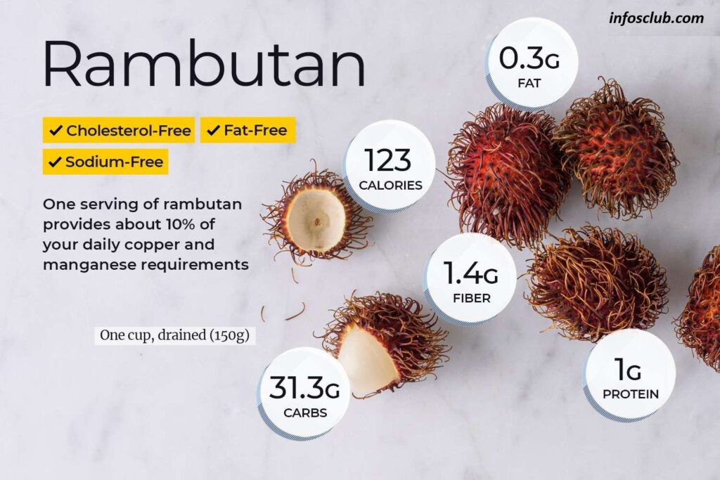 What Is Rambutan And Benefits, Side Effect And It's Nutrition